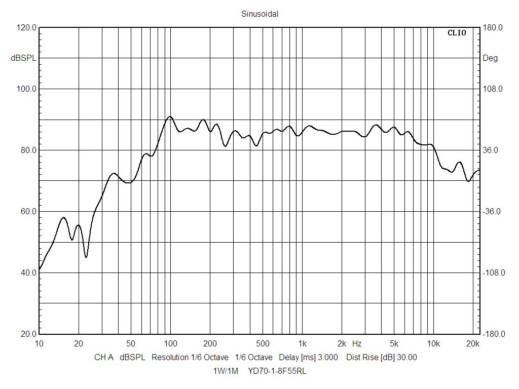 YD131-12A-4F70CPP-Q